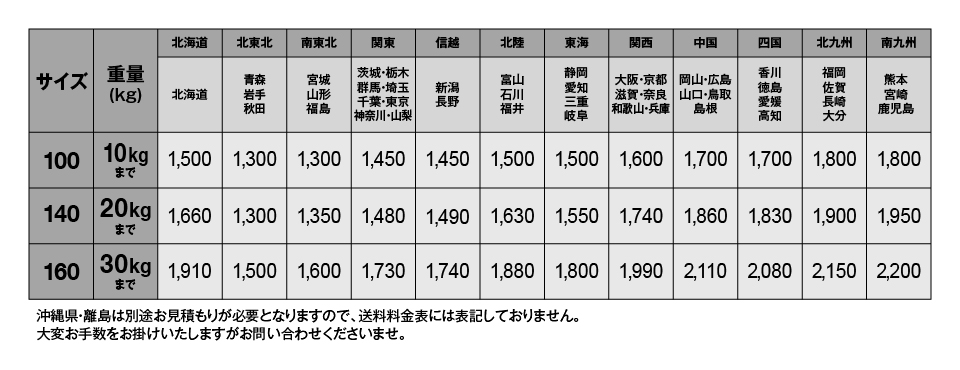 RICEFACTORY送料一覧